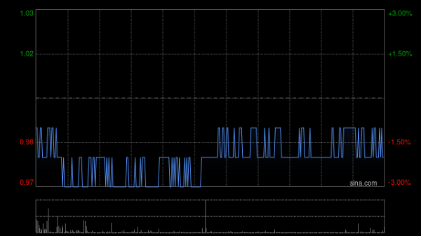 股票配资业务 中远海发5月16日斥资104万港元回购100万股