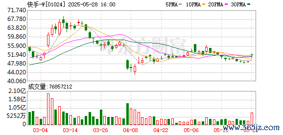配资炒股平台网 快手一季度营收326.08亿元，CFO金秉：AI能成为第二增长曲线之一|直击业绩会